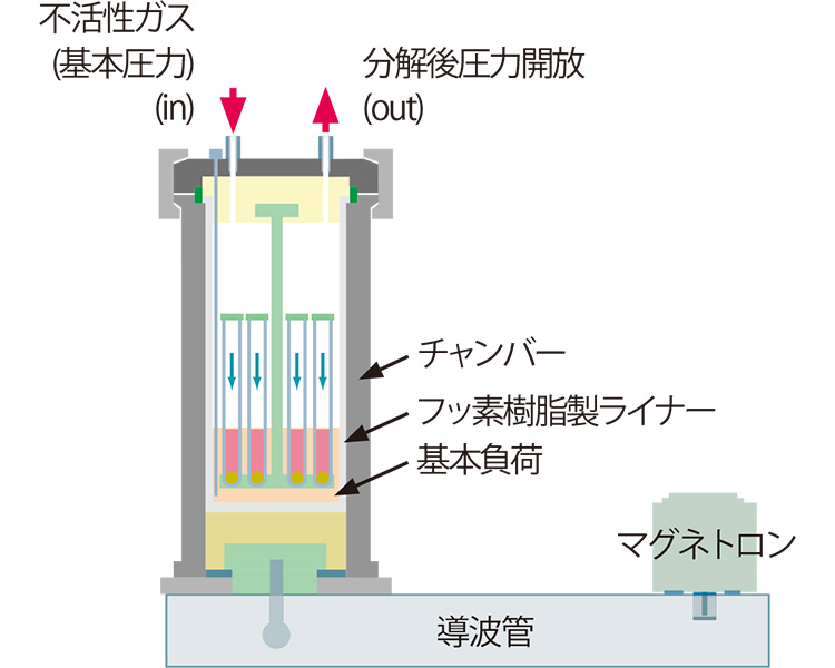 ページ内リンクボタン1