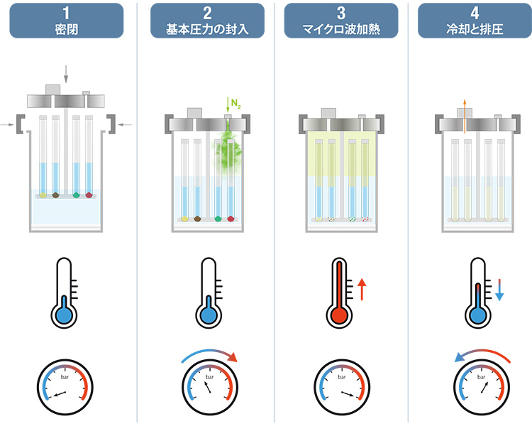 ページ内リンクボタン2